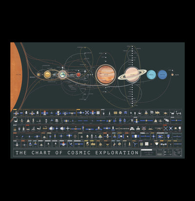 Chart of Cosmic Exploration-Prints-Pop Chart-PaxtonGate