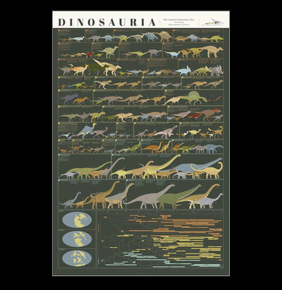 Dinosaur History and Evolution Print-Prints-Pop Chart-PaxtonGate