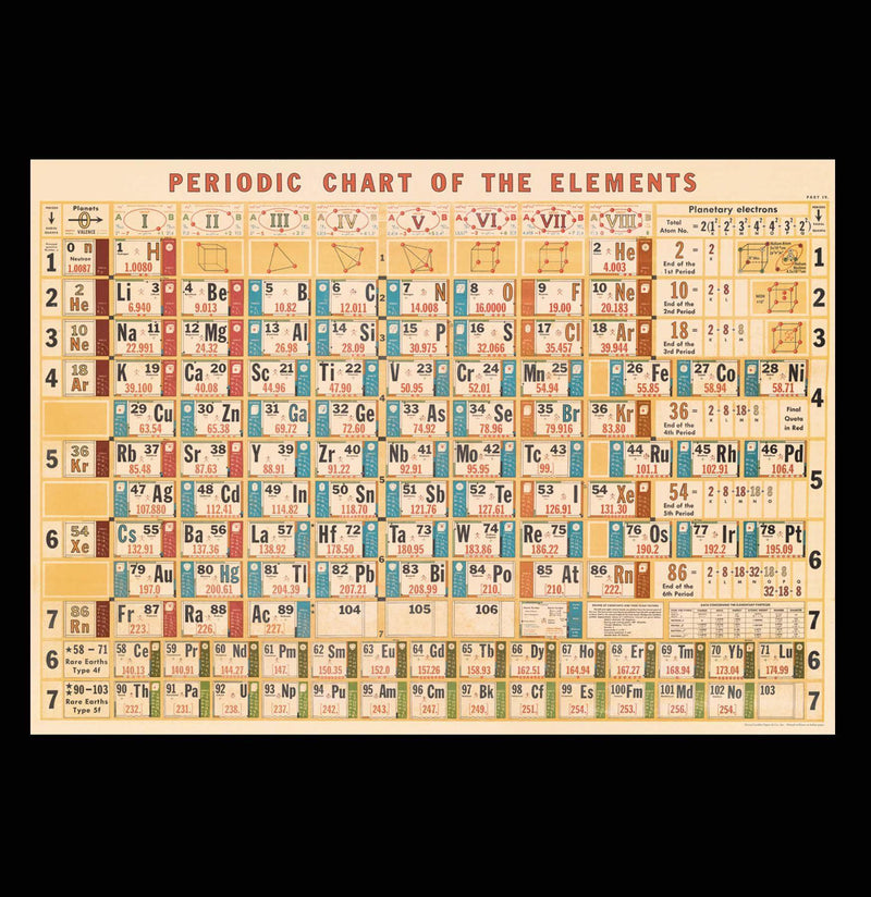 Periodic Chart Poster Wrap - Paxton Gate